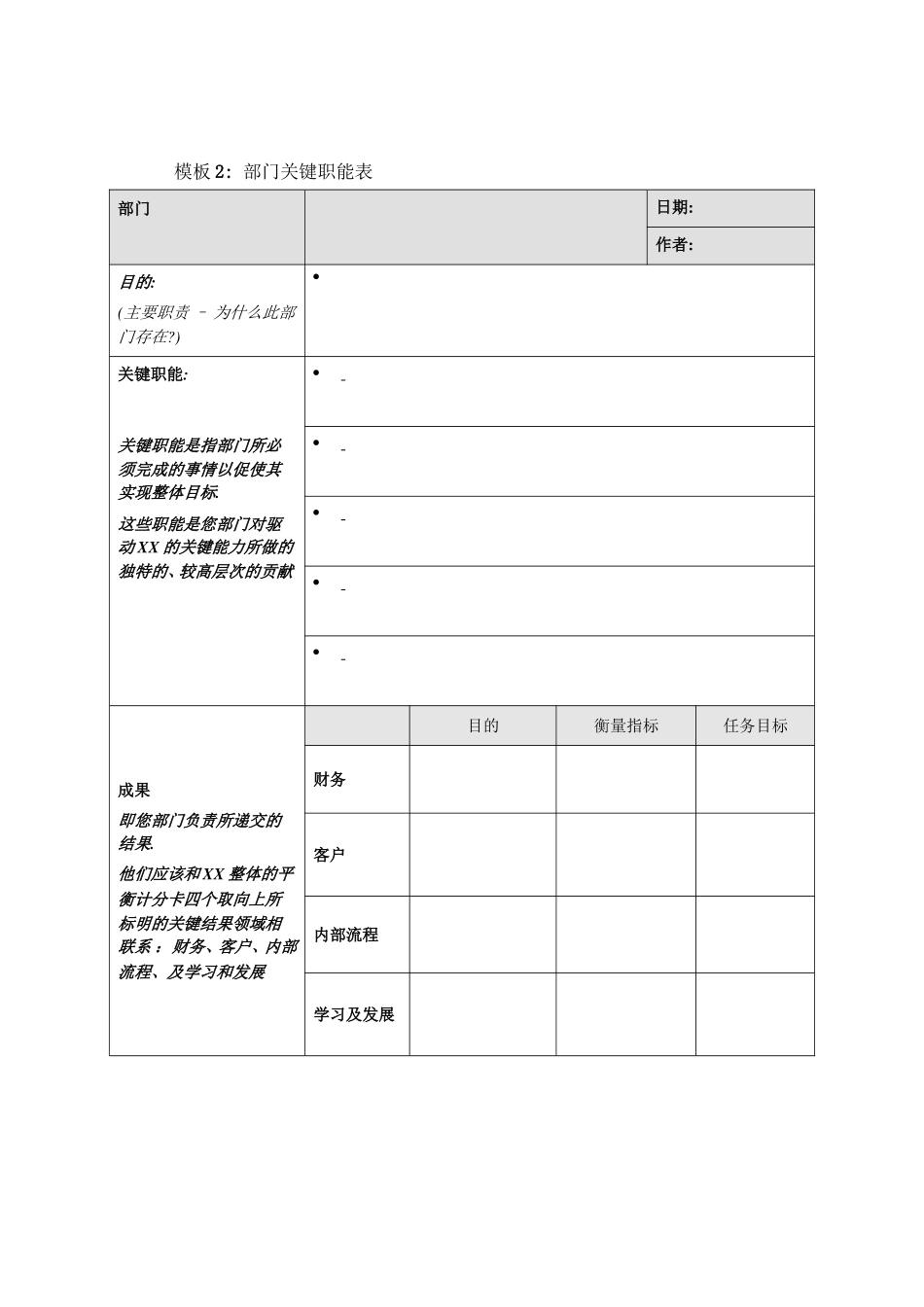 模板2：部门关键职能表_第1页