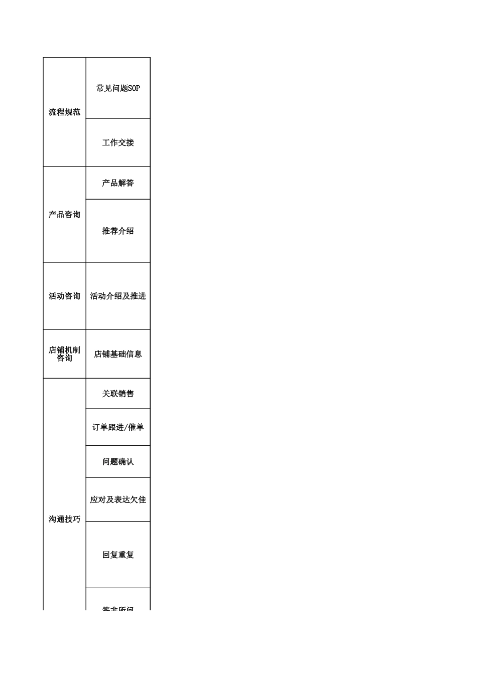 电商售前客服接待标准_第2页
