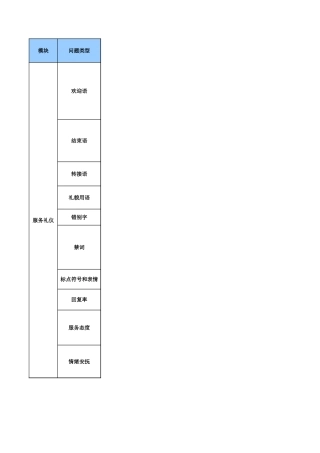 电商售前客服接待标准