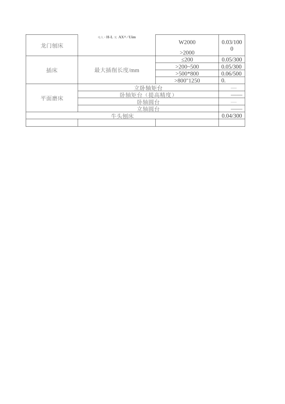 机床加工精度_第2页
