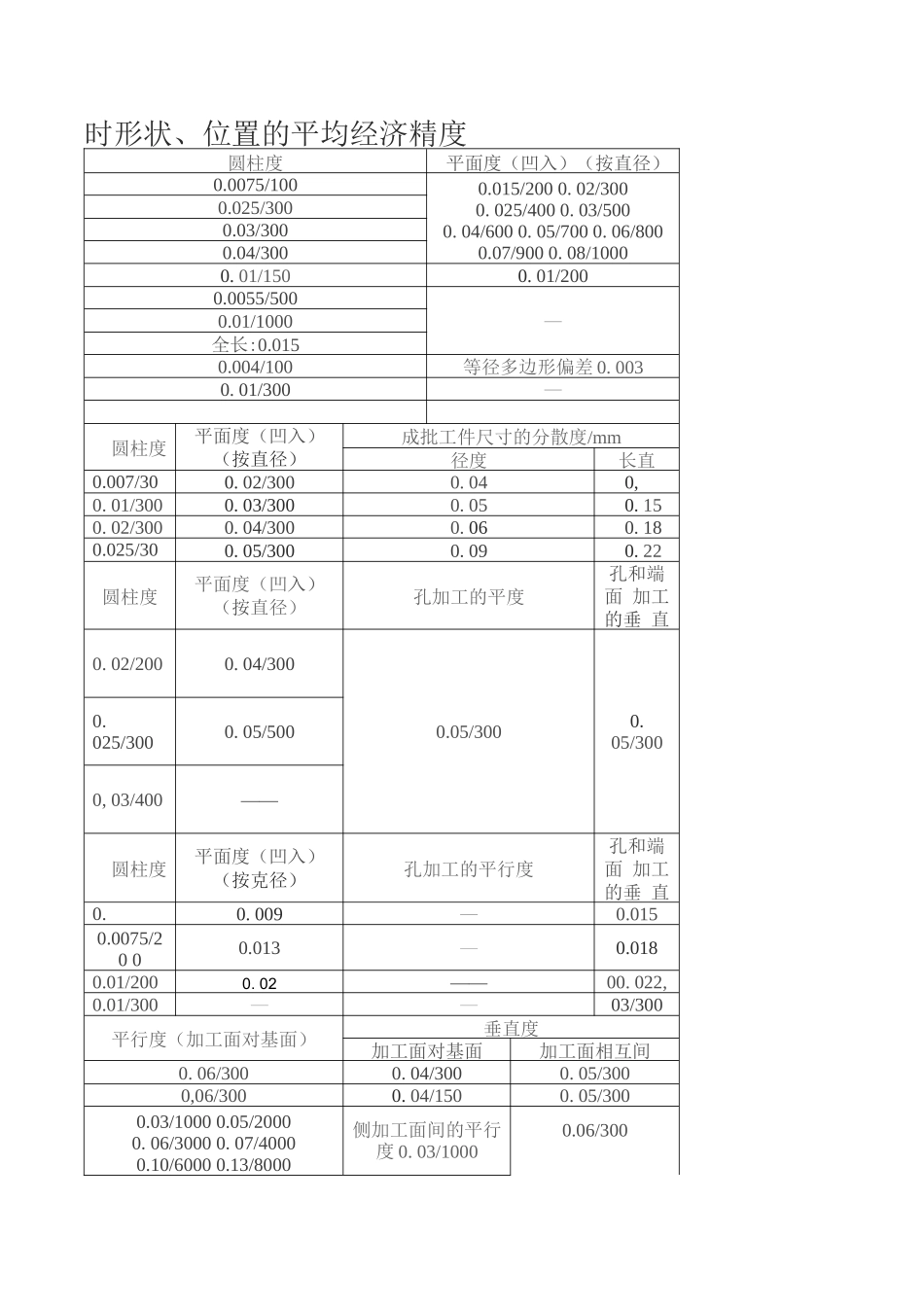 机床加工精度_第3页