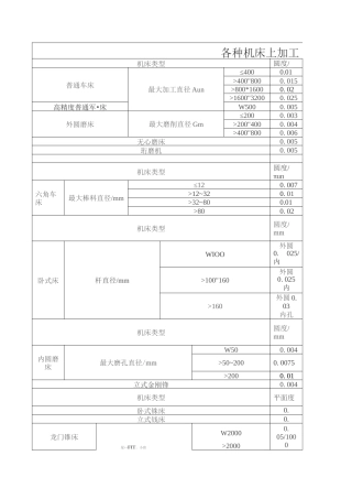 机床加工精度