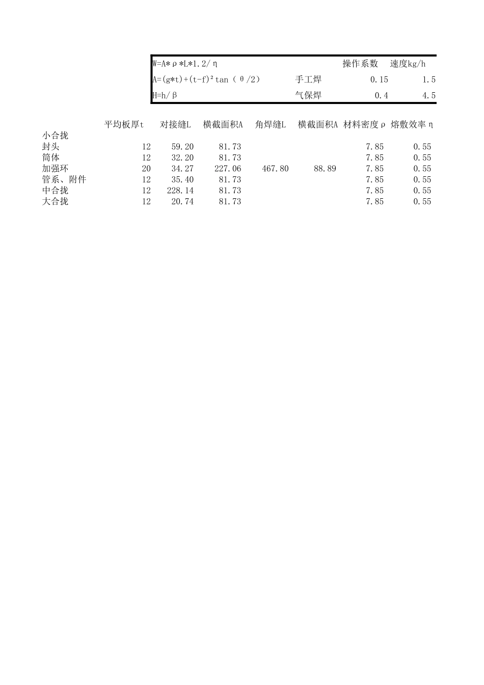 焊材用量、焊工工时计算器_第1页