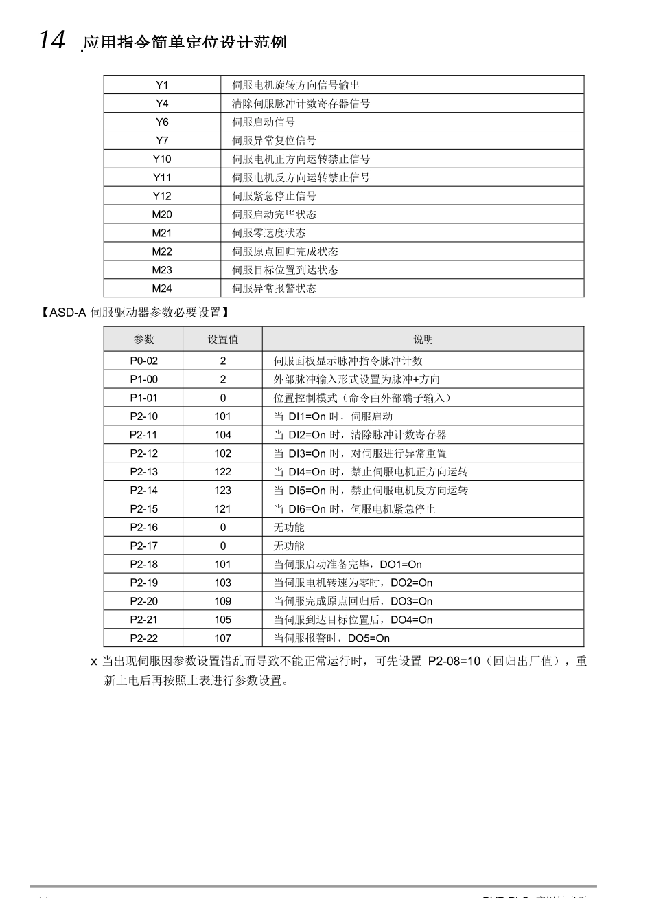 台达PLC控制伺服说明_第2页