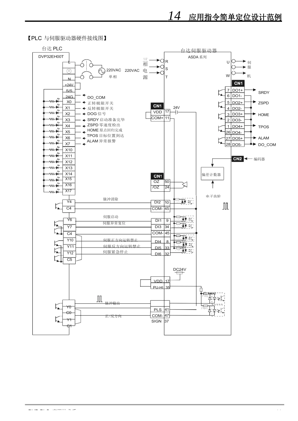 台达PLC控制伺服说明_第3页
