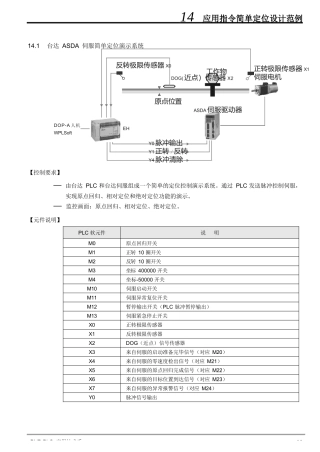 台达PLC控制伺服说明