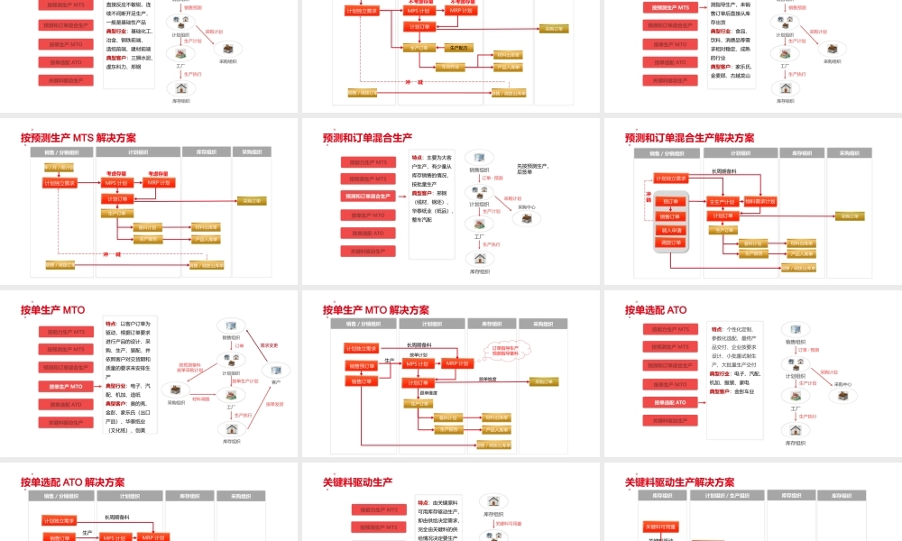 NCC生产制造总体解决方案