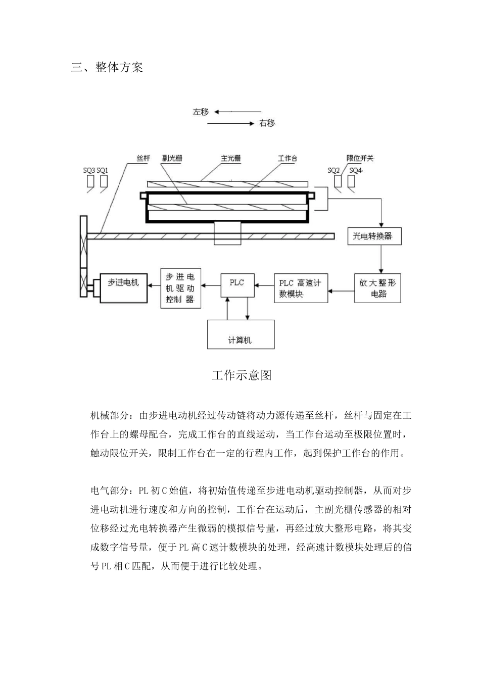 PLC控制的自动往返工作台_第3页