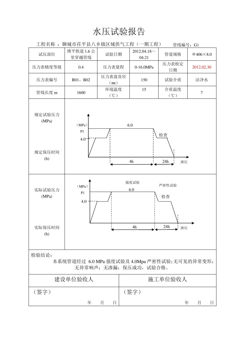 水压试验报告(带曲线图)_第1页