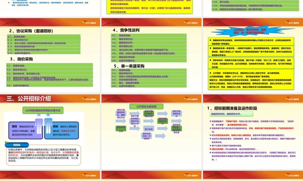 政府采购流程基本知识介绍
