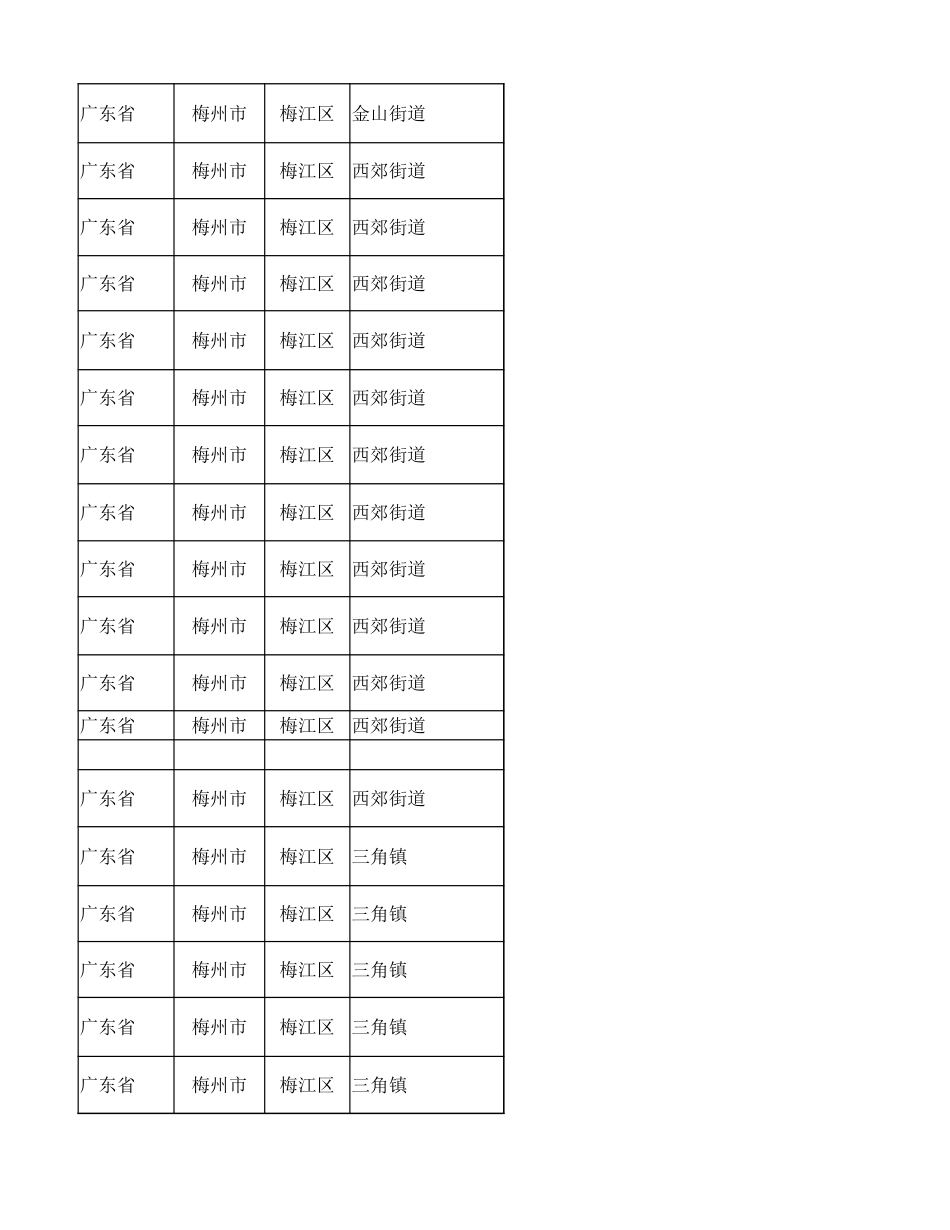 广东省梅州市各县区乡镇行政村村庄村名居民委员会明细及行政区划代码_第3页