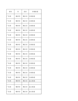 广东省梅州市各县区乡镇行政村村庄村名居民委员会明细及行政区划代码