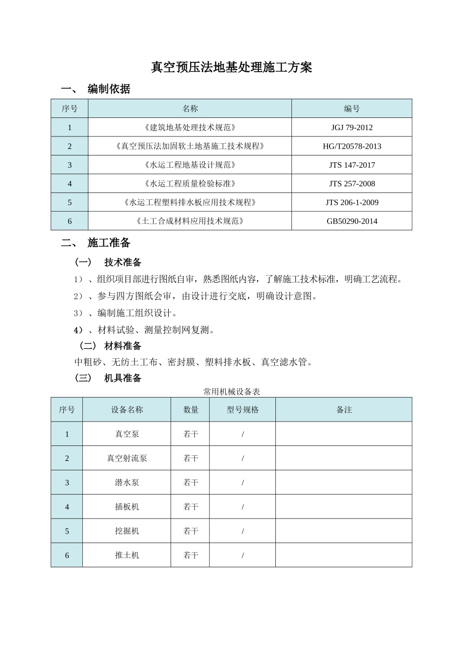 完整版-真空预压法地基处理施工方案_第1页
