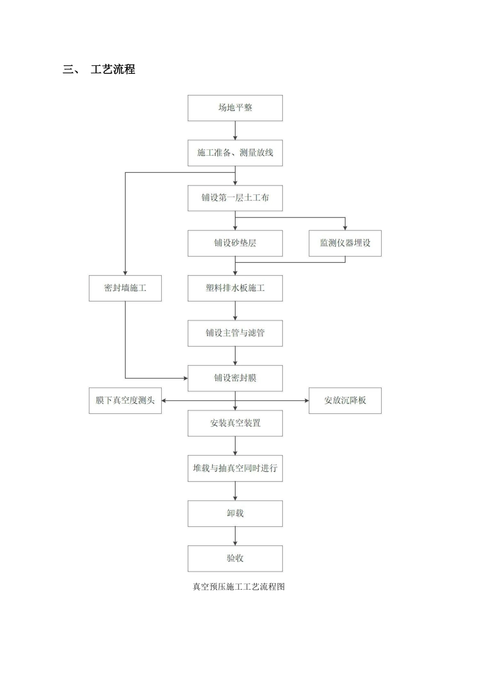 完整版-真空预压法地基处理施工方案_第2页