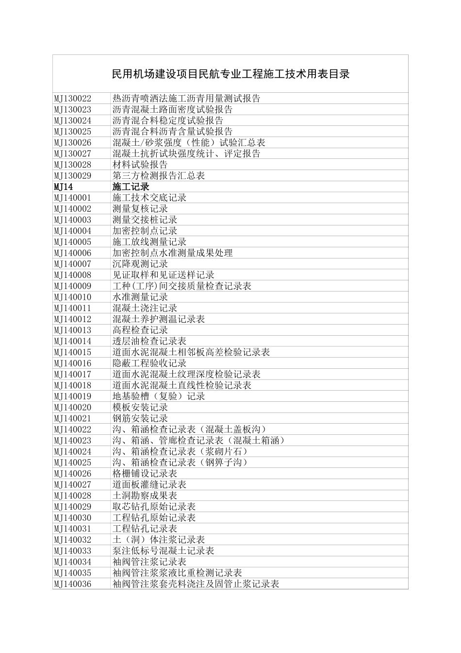 民航专业工程施工技术用表目录_第2页