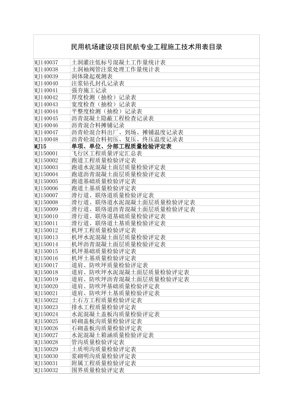 民航专业工程施工技术用表目录_第3页
