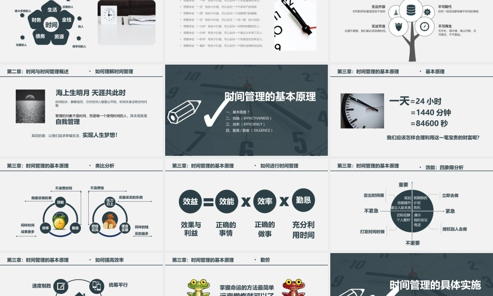 时间管理培训课件