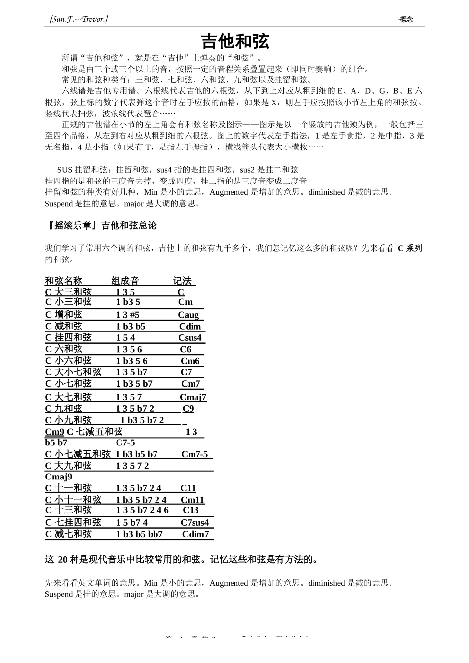吉他和弦指法图(CDEFGAB系列大全)_第1页