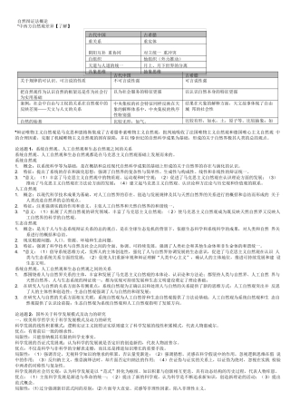 自然辩证法概论完整版