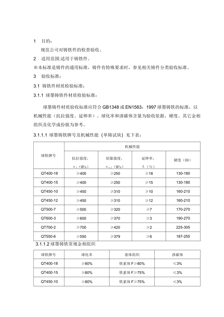 铸铁件通用检验标准_第1页