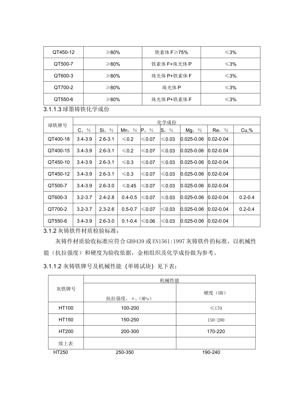 铸铁件通用检验标准_第2页
