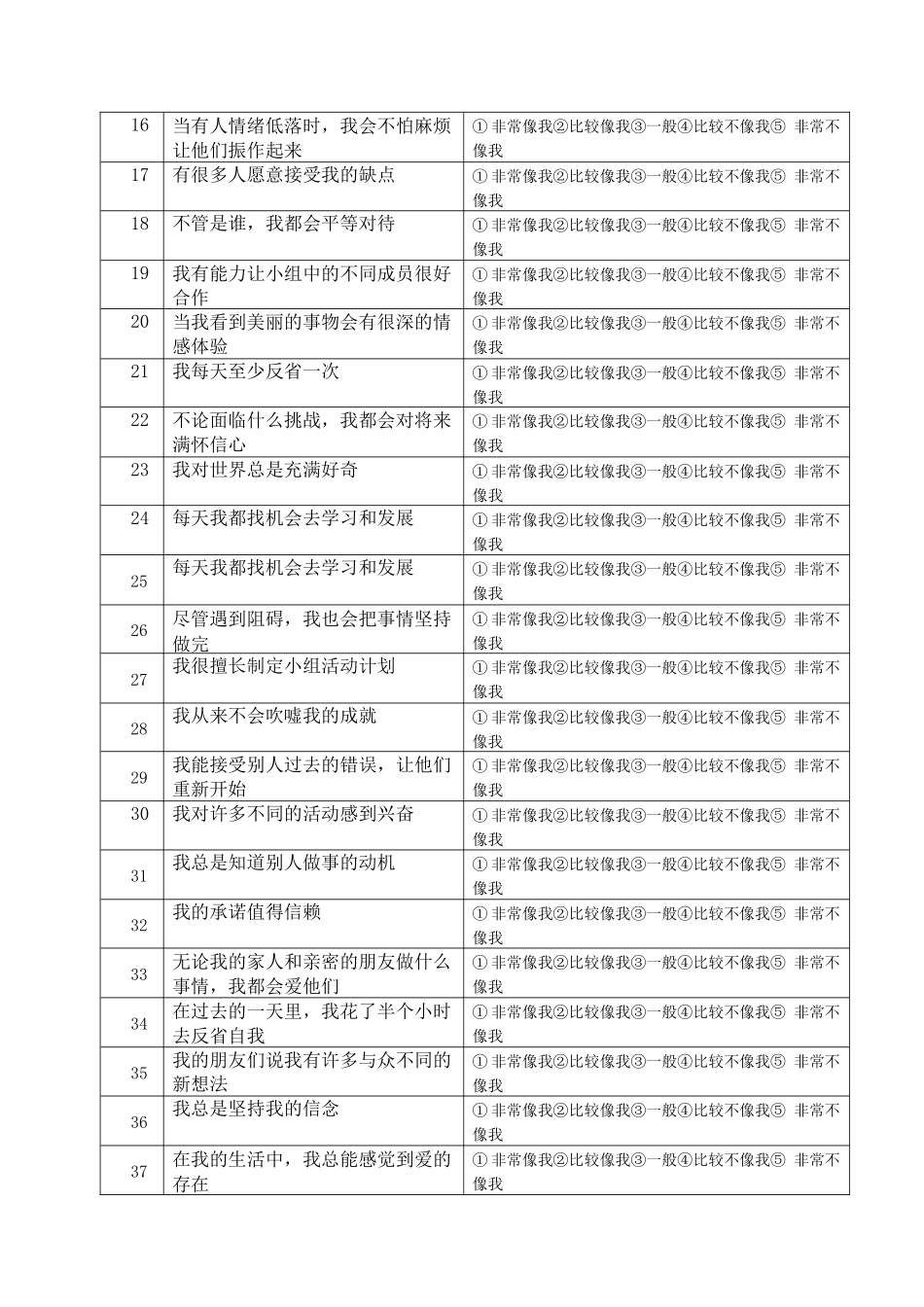 孟万金编制的中国大学生积极心理品质量表_第2页