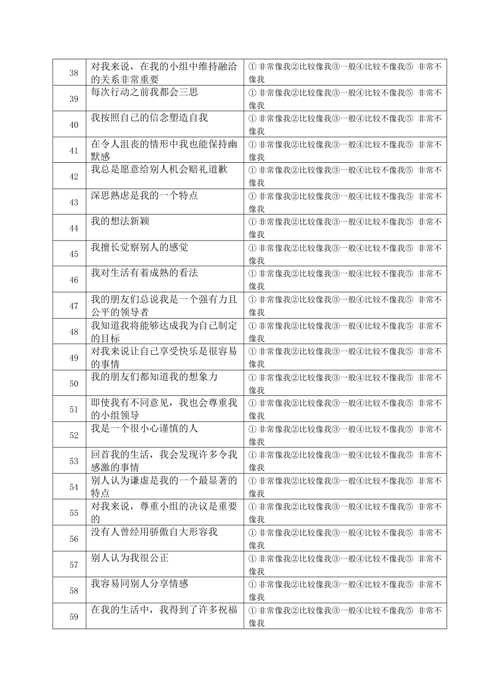 孟万金编制的中国大学生积极心理品质量表_第3页