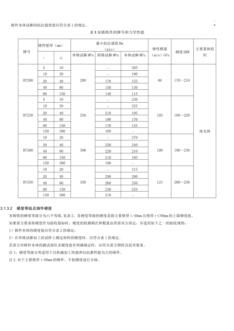 灰球铸铁铸件检验规范标准完成版_第2页