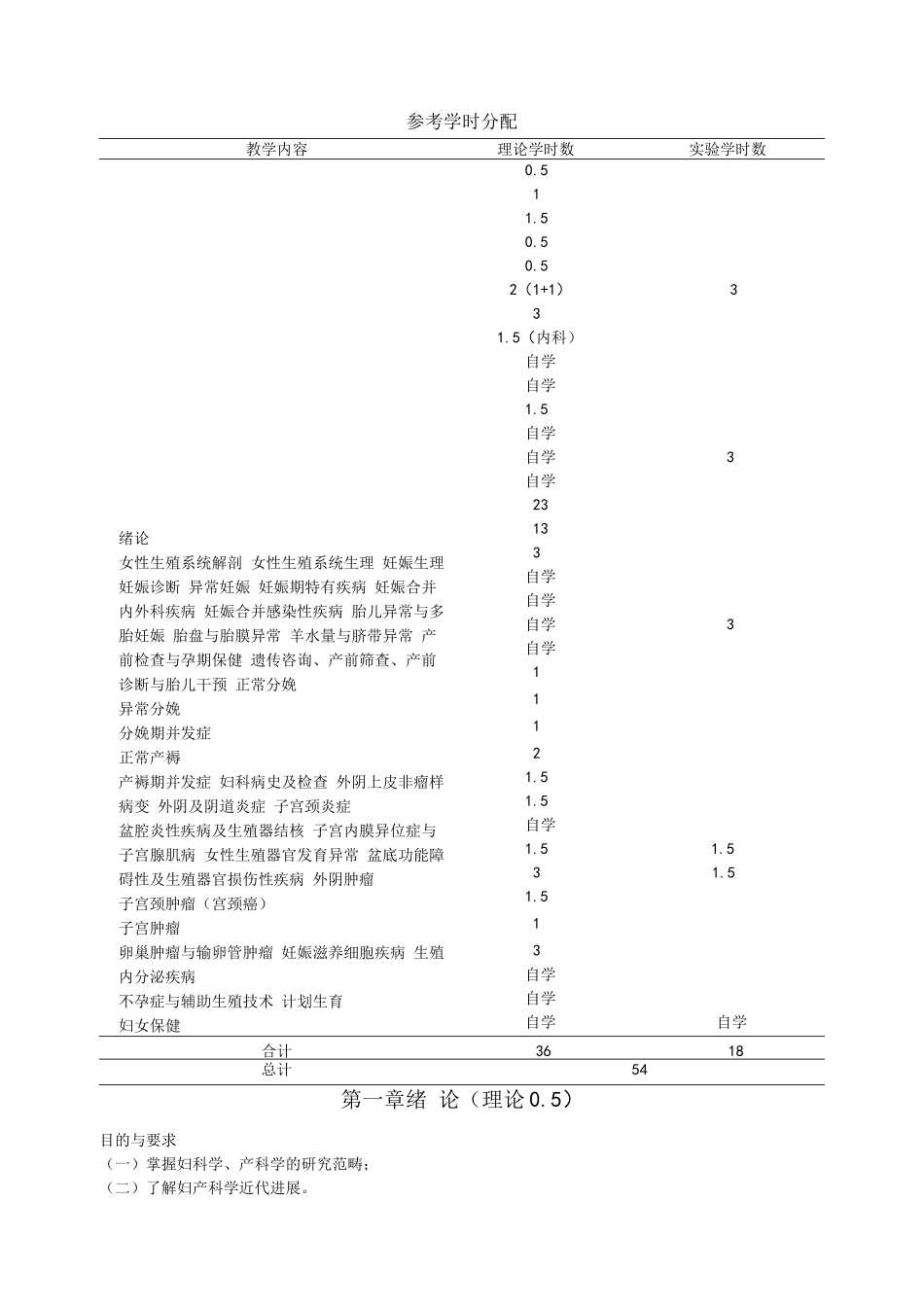 妇产科学教学大纲(完整版)_第2页