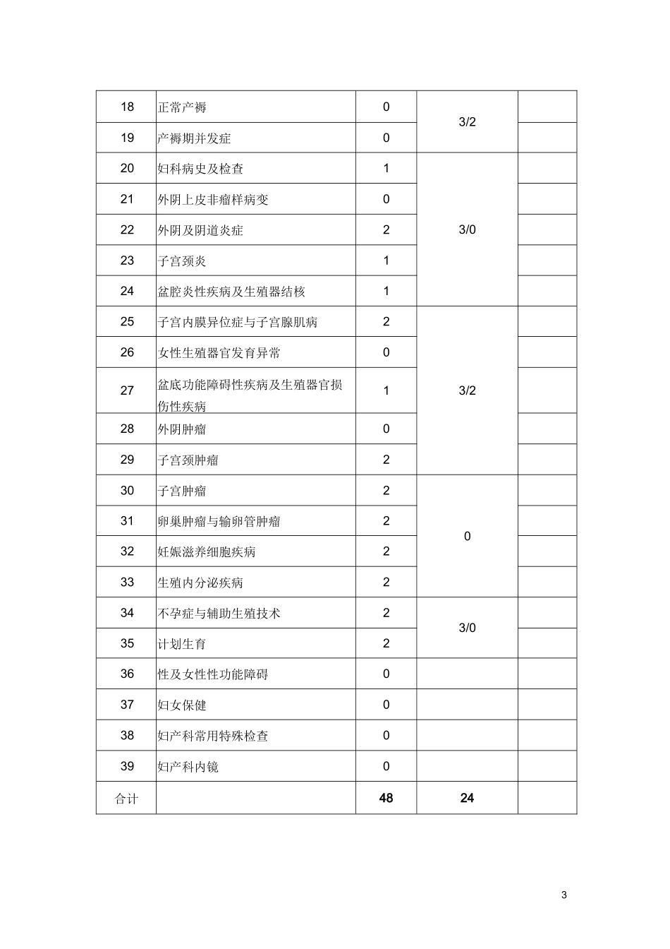 妇产科学教学大纲(八版)_第3页