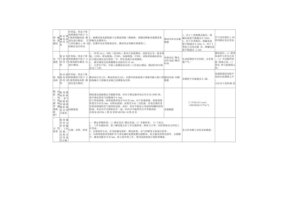 空气净化器实验规范_第2页