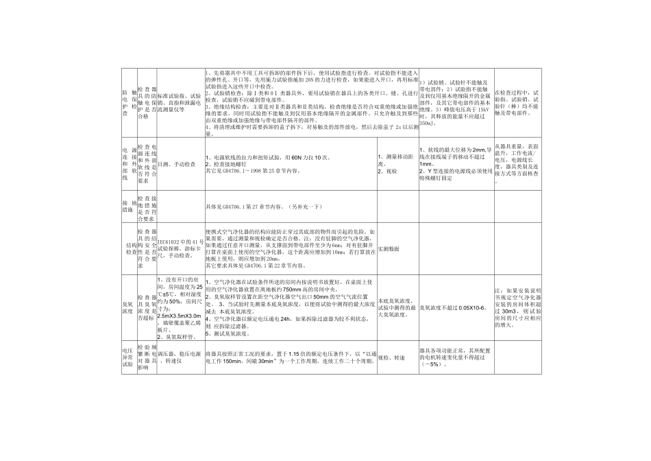 空气净化器实验规范_第3页
