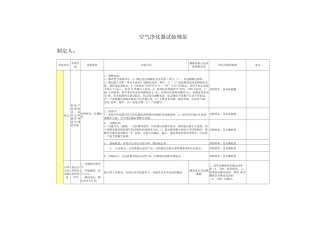 空气净化器实验规范