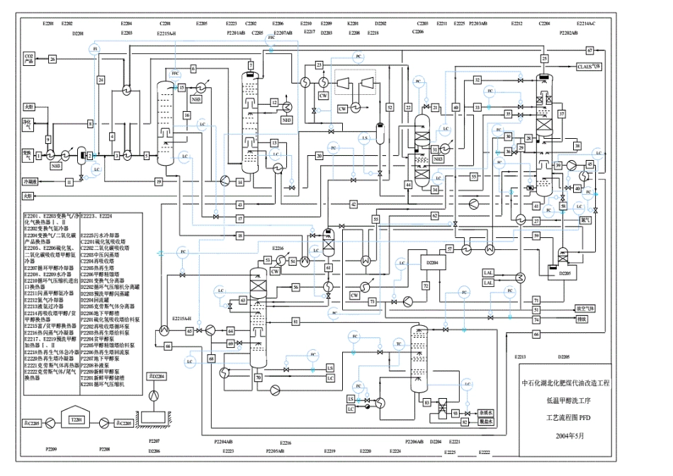 低温甲醇洗工艺流程图及物料平衡_第1页