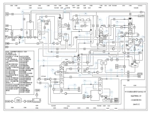 低温甲醇洗工艺流程图及物料平衡