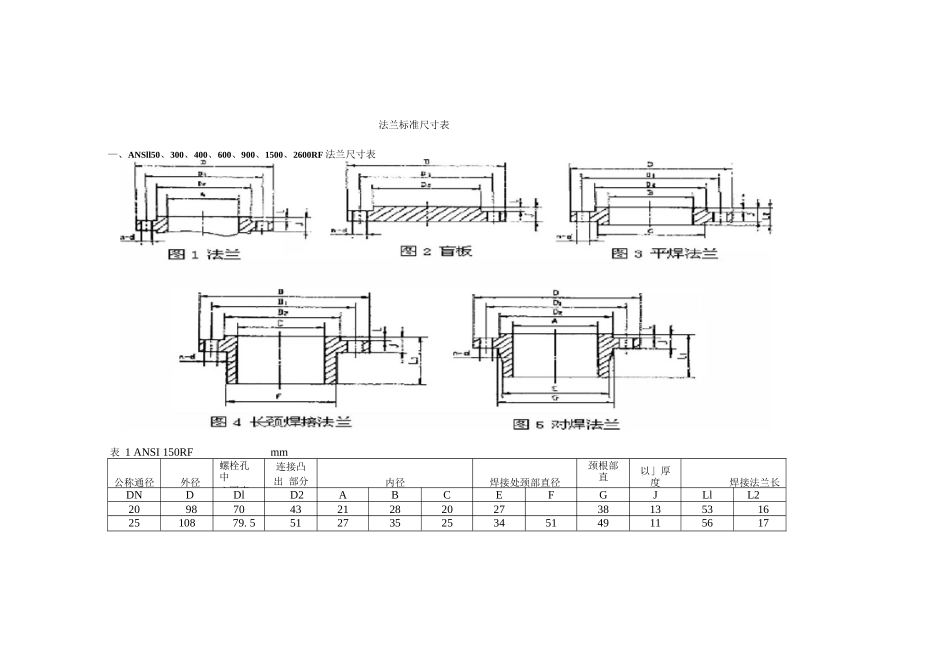 公英制法兰对照表_第1页