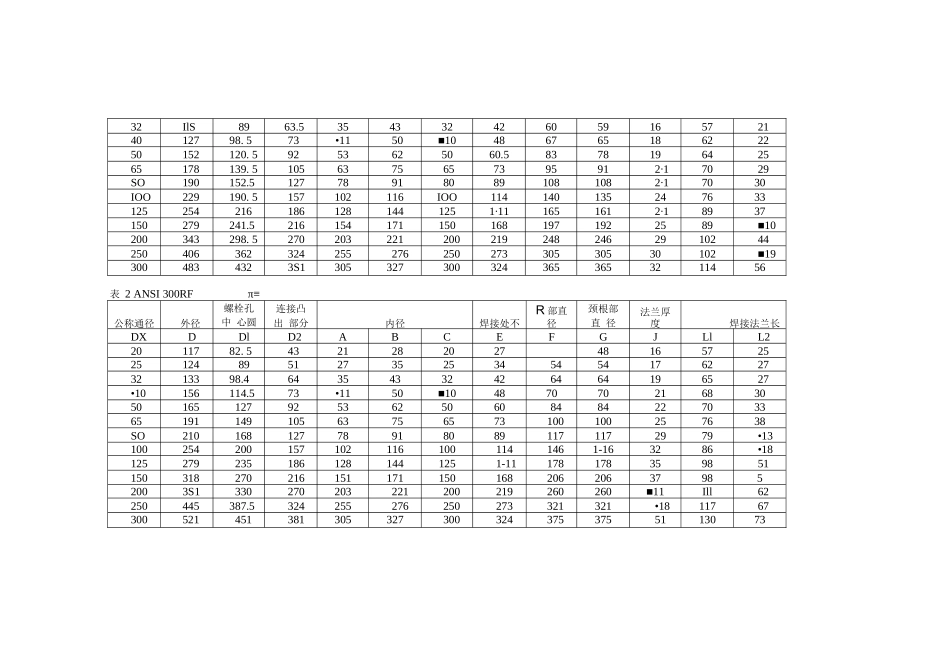 公英制法兰对照表_第2页