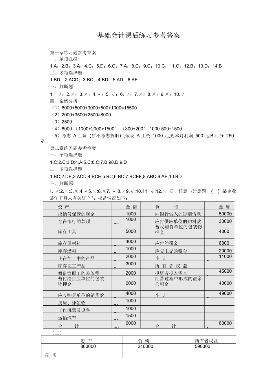基础会计学课后答案_第1页