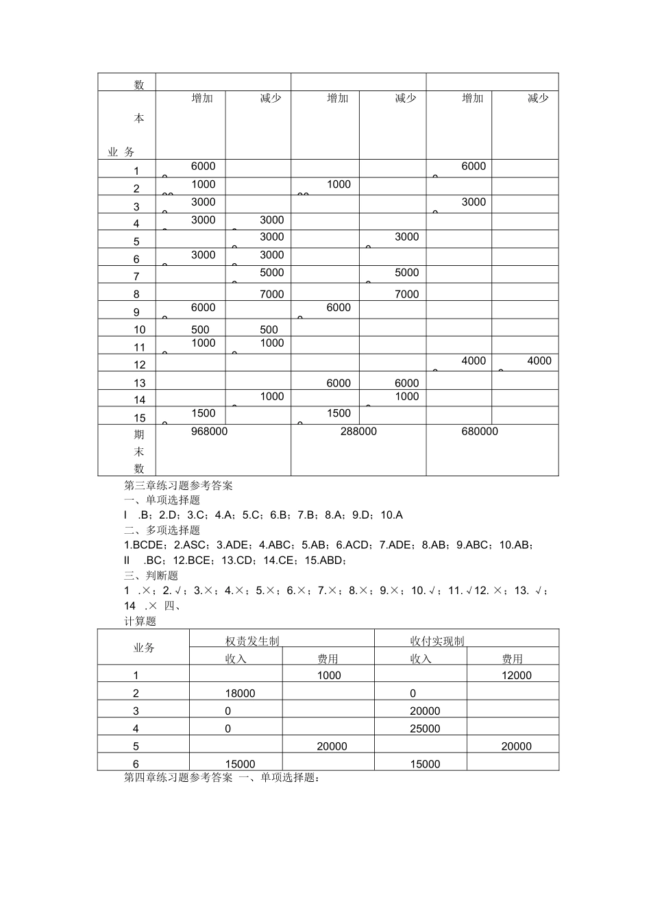 基础会计学课后答案_第2页