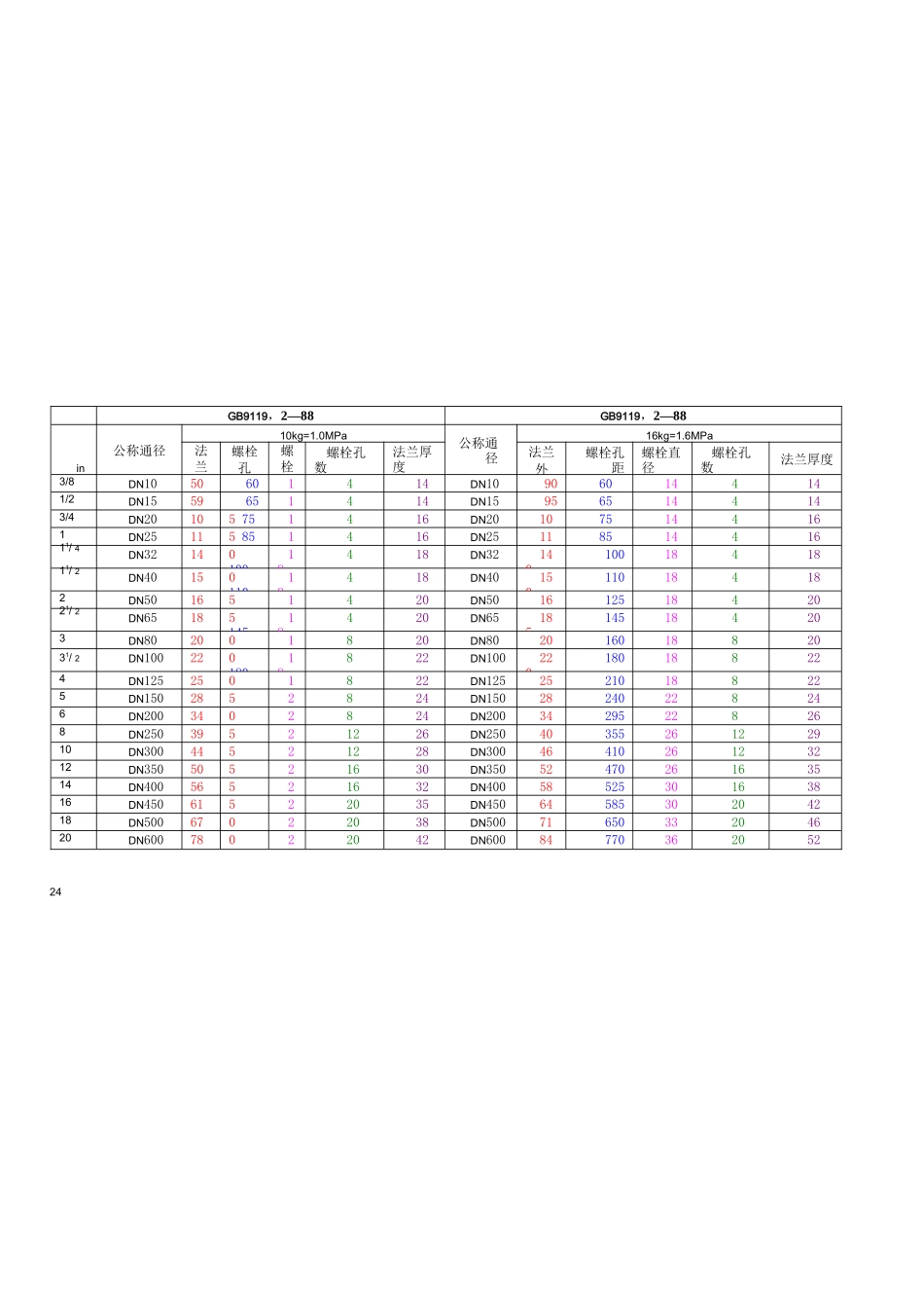 国家标准法兰尺寸_第1页