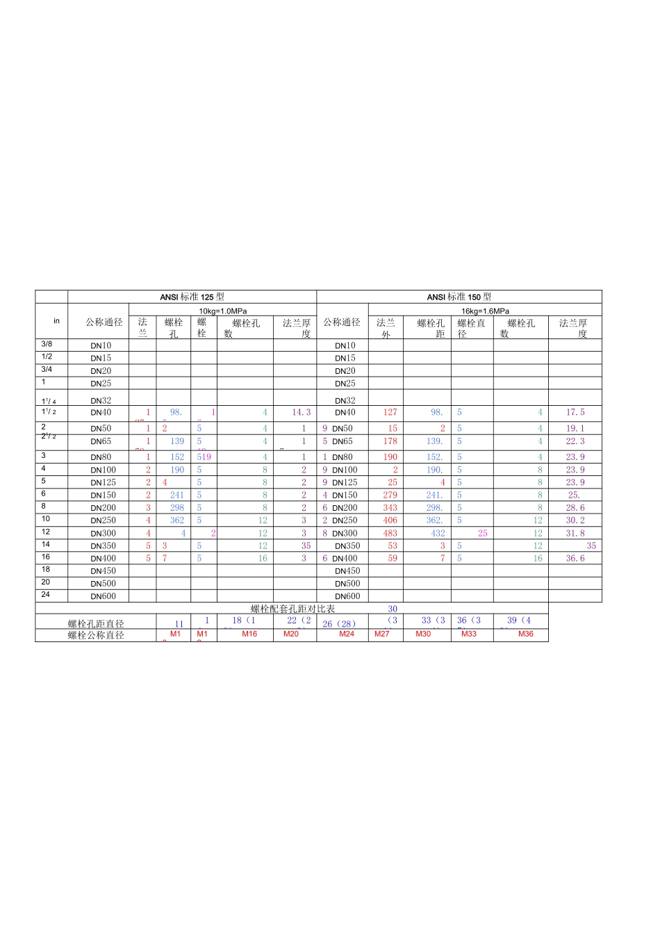 国家标准法兰尺寸_第3页