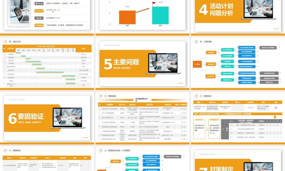 5s改善报告课件