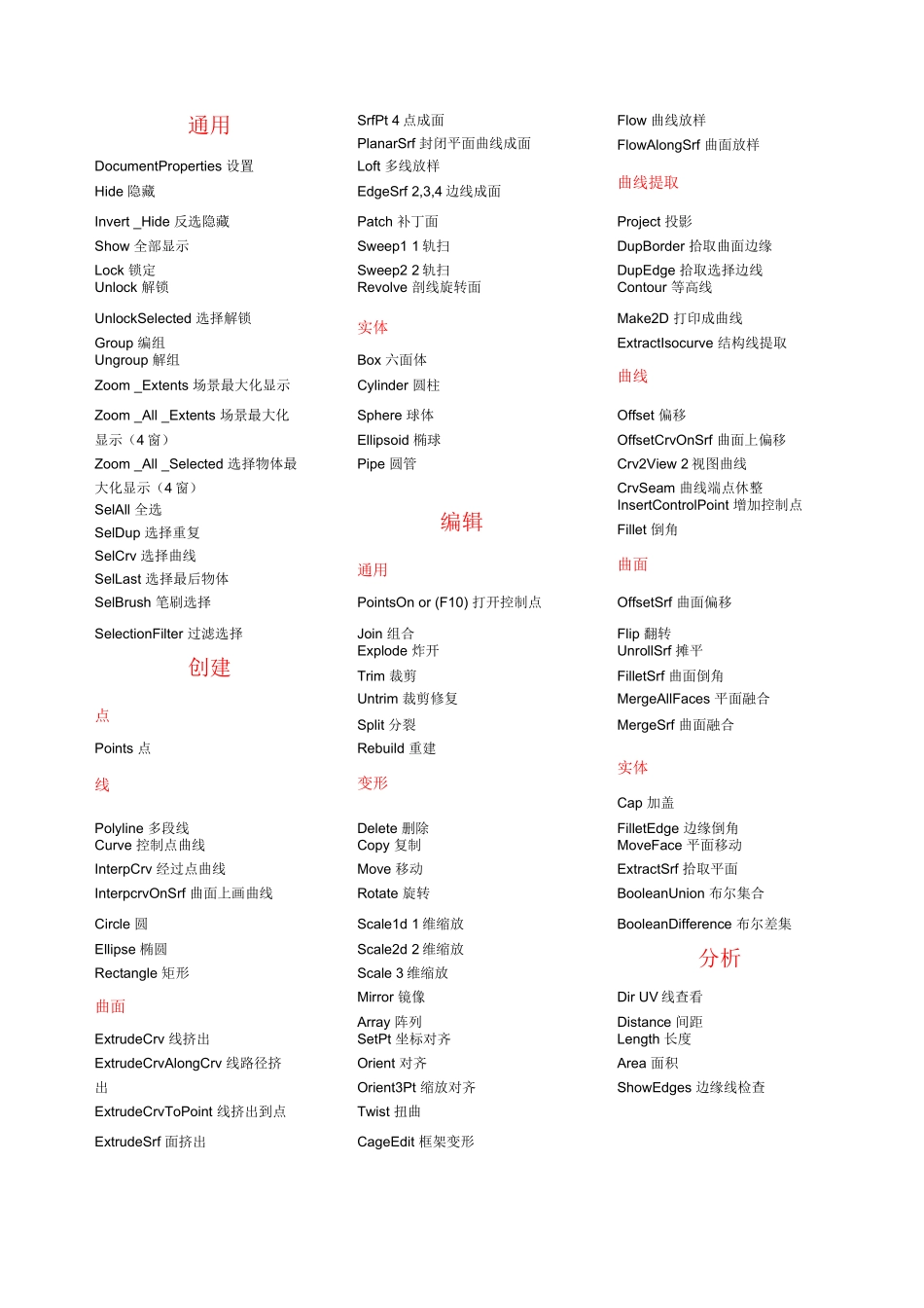 犀牛常用命令精华版_第1页