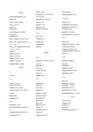 犀牛常用命令精华版