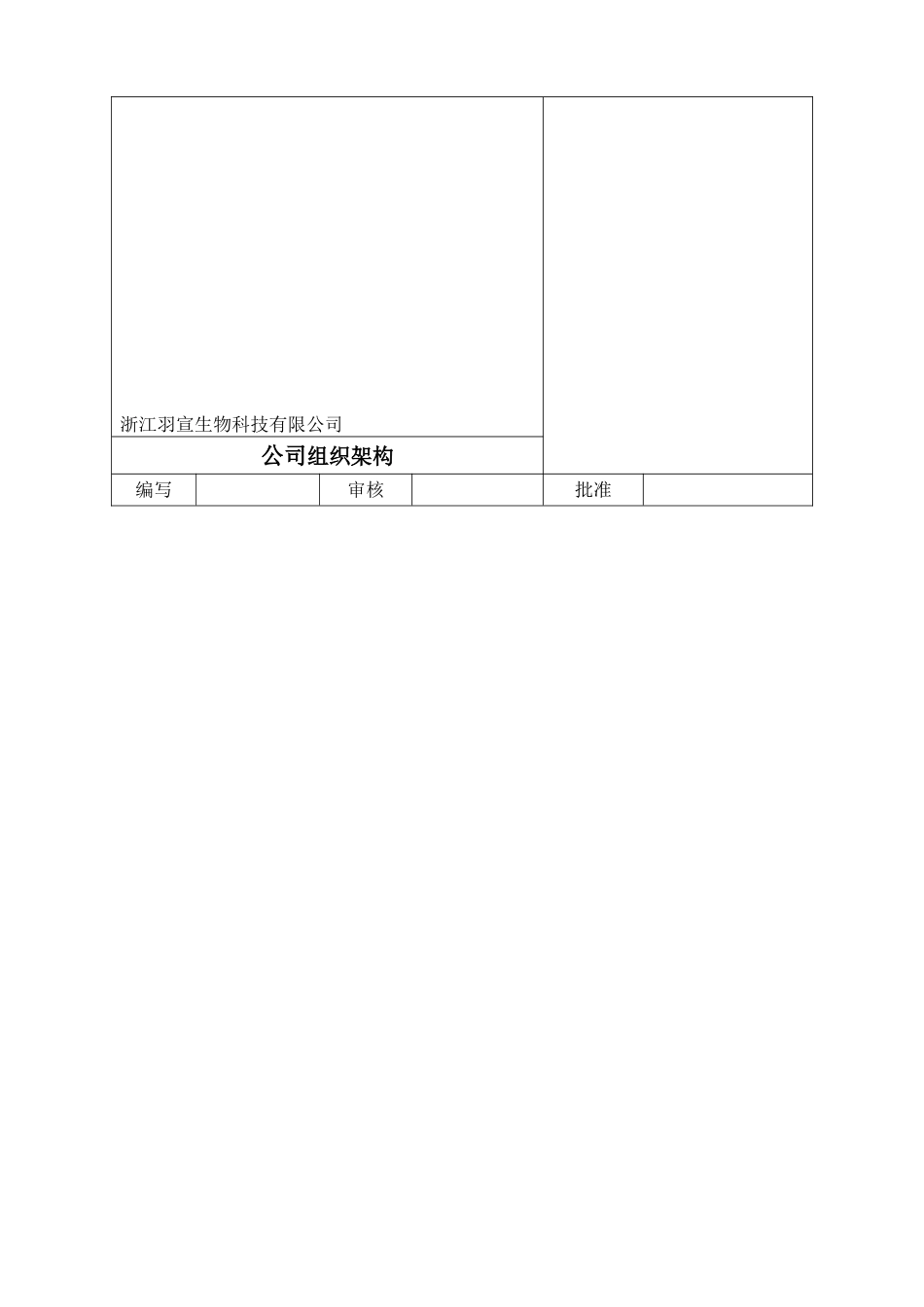 化妆品公司各部门架构、职责和各岗位说明书_第2页
