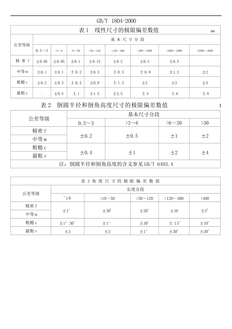 GB-T1804-2000标准机加工公差查询表_第1页