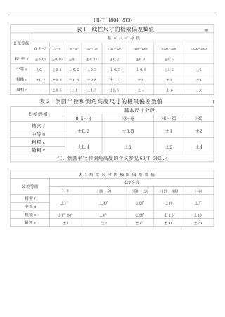 GB-T1804-2000标准机加工公差查询表