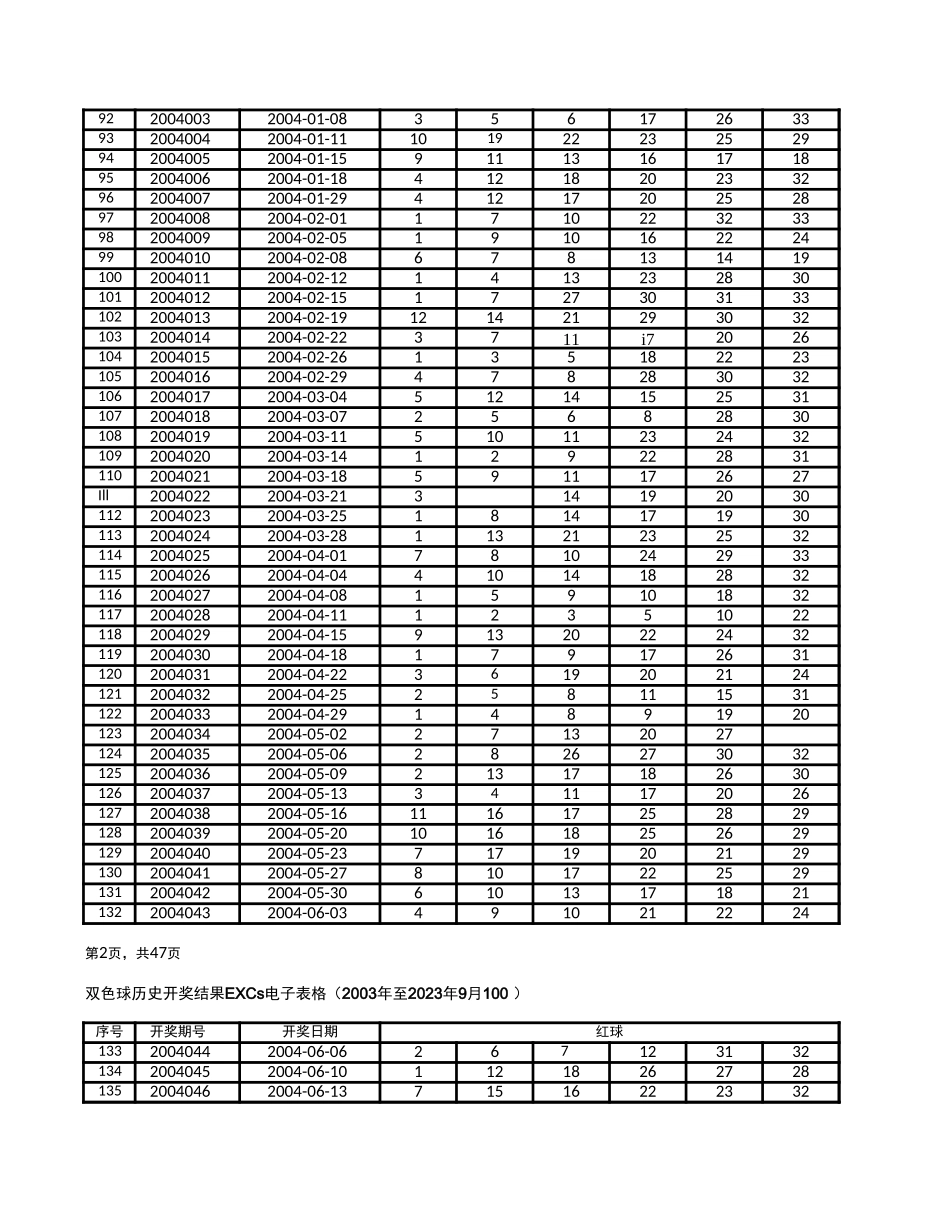 双色球开奖结果汇总Excel电子表格（2003年至2023年9月10日）_第3页