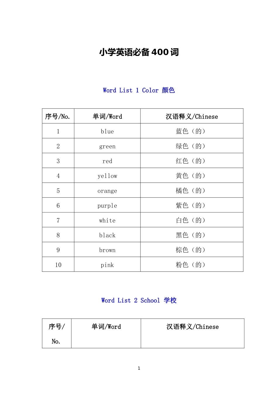 小学英语必备400词_第1页