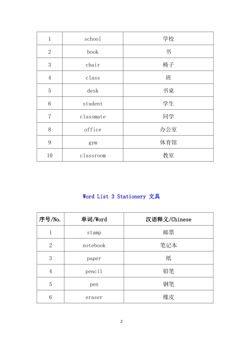 小学英语必备400词_第2页